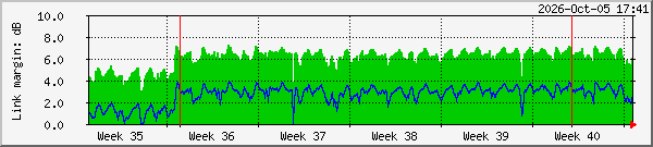 month