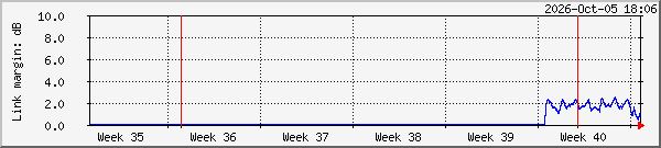 month